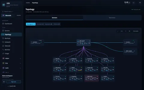 ARK topology map linking a console to twelve demo servers and two partner consoles, each card showing CPU, memory and disk