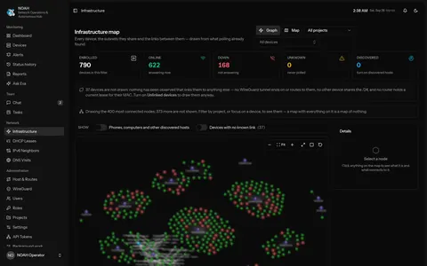 NOAH infrastructure graph with green and red site nodes grouped around subnets; site names blurred
