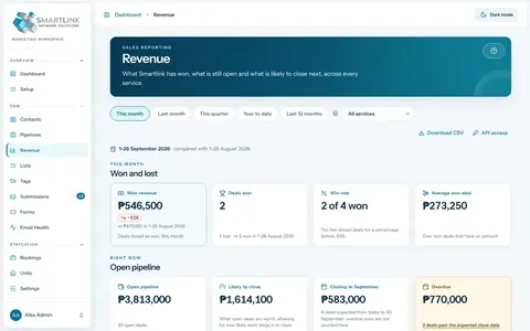 Business Suite revenue report showing won and lost deals and pipeline value